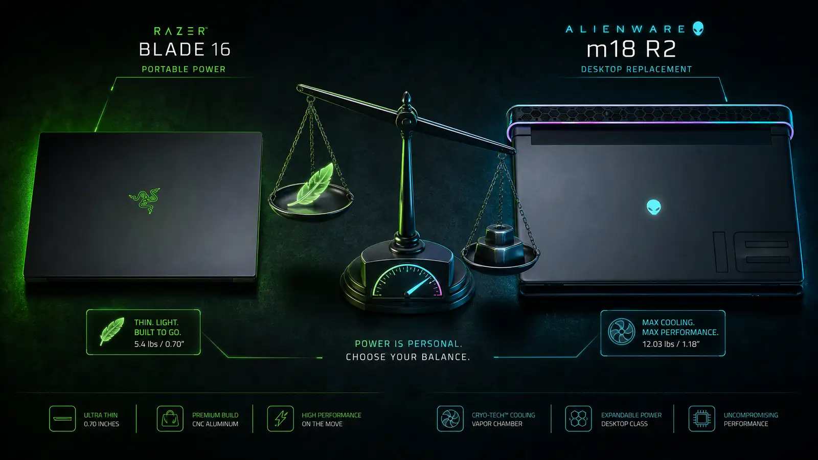 Razer Blade 16 vs Alienware m18 R2: Thin Powerhouse Meets Desktop Replacement