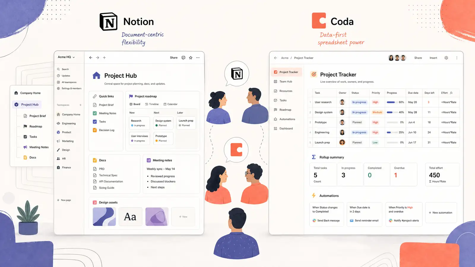 Notion vs Coda: Which All-in-One Workspace Actually Works for Teams?